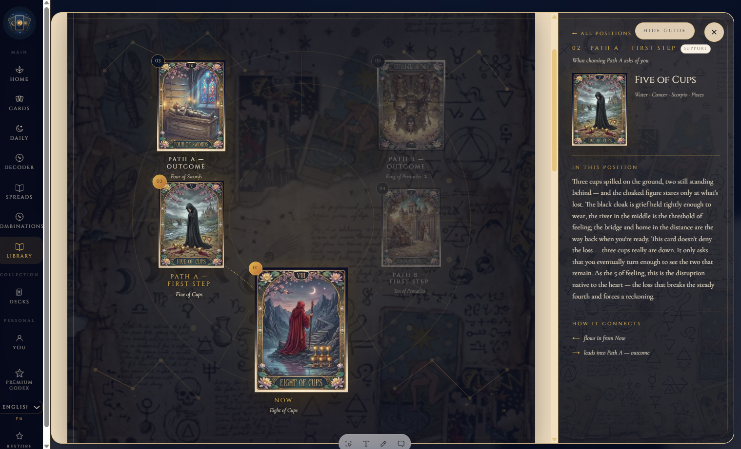 A completed Decision Path spread showing five tarot cards in their positions